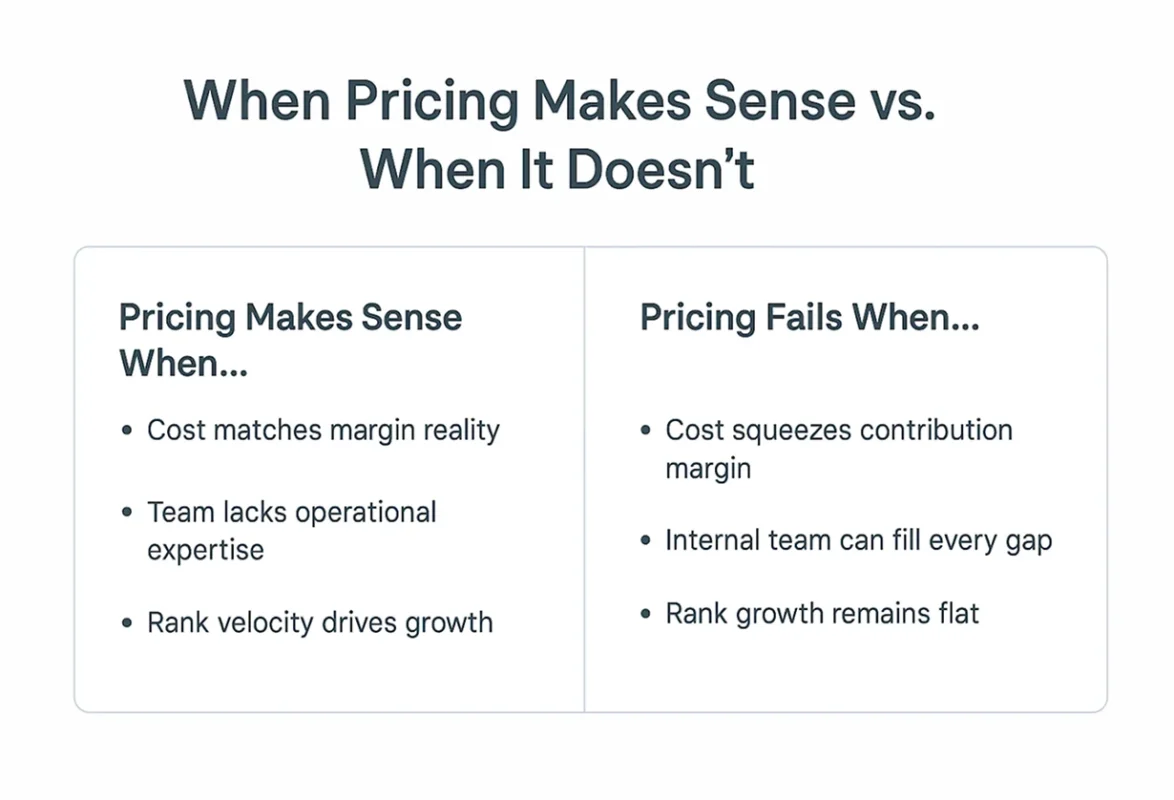 image showing when Amazon PPC agency pricing makes sense and when not